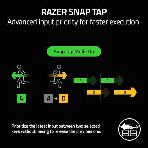 Razer BlackWidow V4