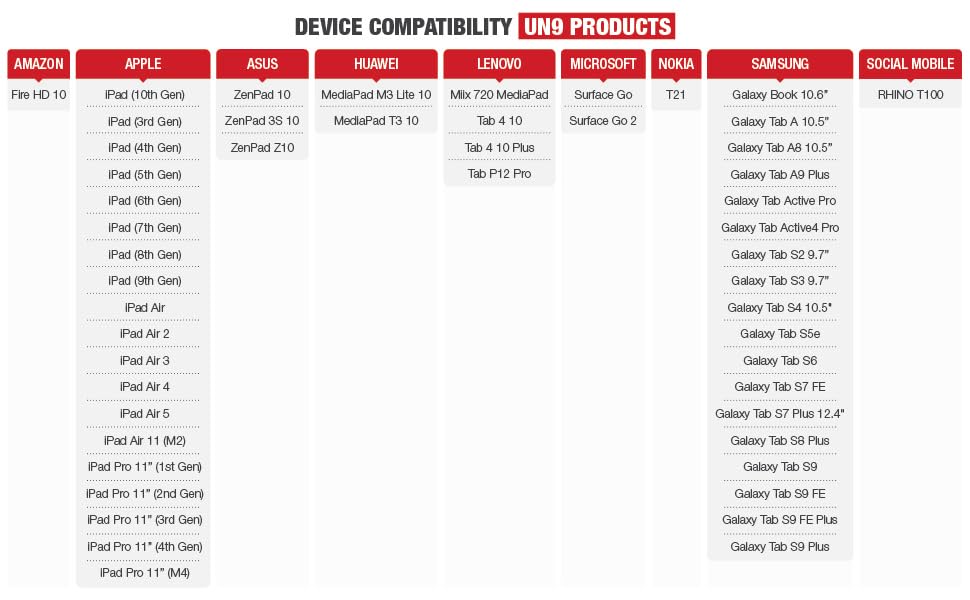 RAM MOUNTS X-Grip Universal Holder for Tablets RAM-HOL-UN9U