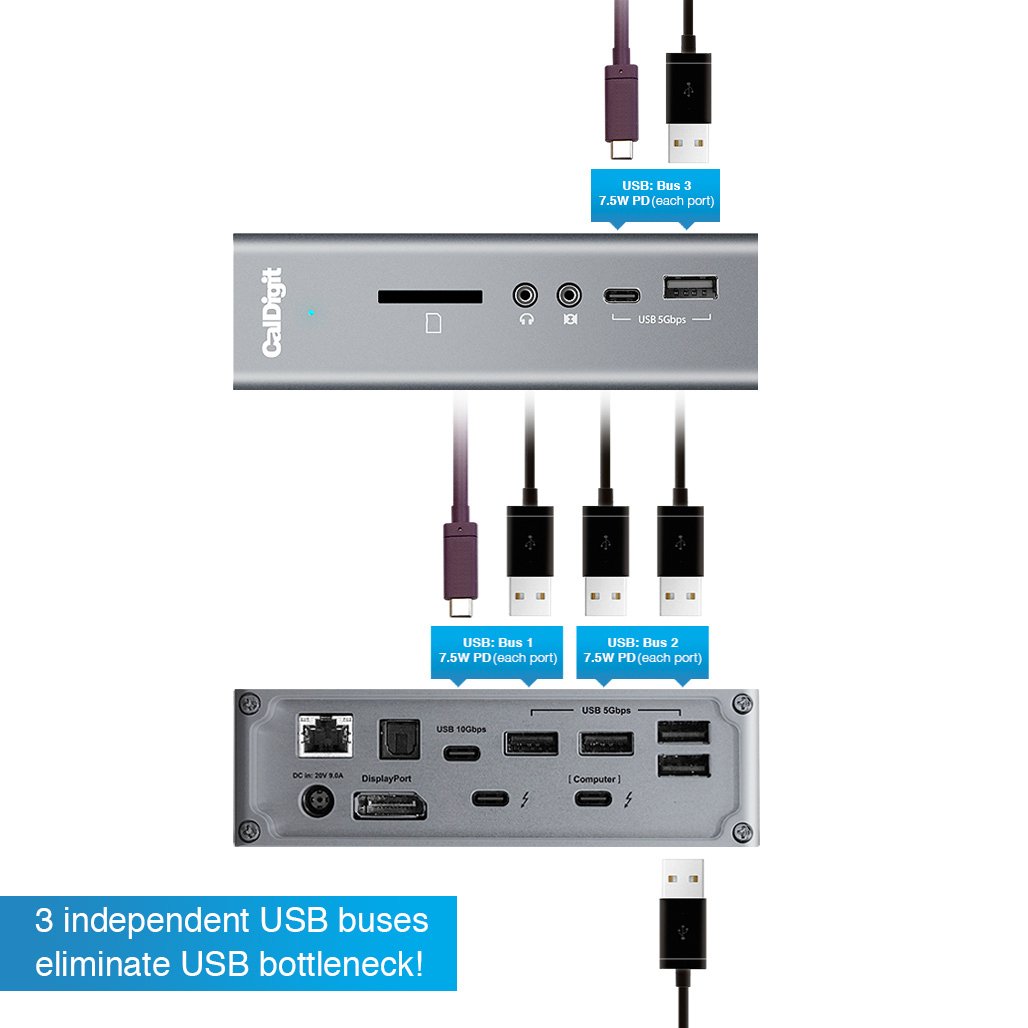 CalDigit TS3 Plus Thunderbolt 3 Dock with 87W Charging