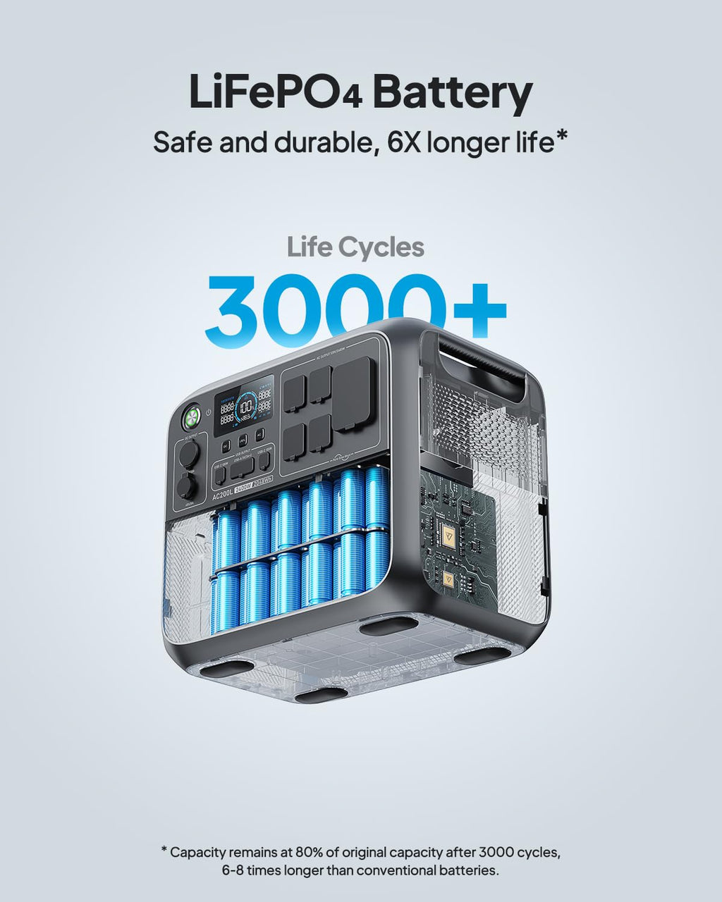 BLUETTI AC200L 2048Wh LiFePO4 Portable Power Station