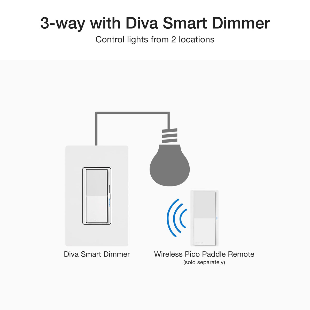Lutron Caseta Diva Smart Dimmer Switch for LED Lighting