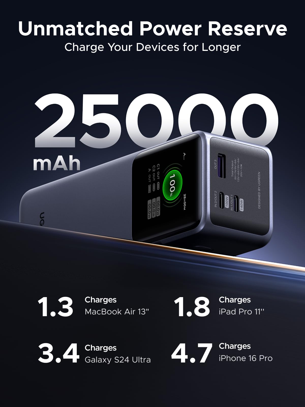 UGREEN Nexode 25000mAh 200W PD 3.1 TFT 3-Port Power Bank