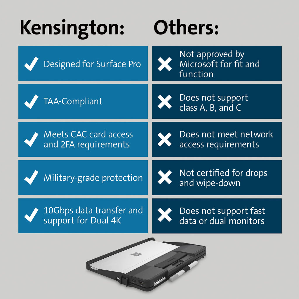 Kensington Blackbelt Rugged Case for Surface Pro 11/10/9, with Integrated Smart Card Reader (CAC) & HDMI (K62539WW)
