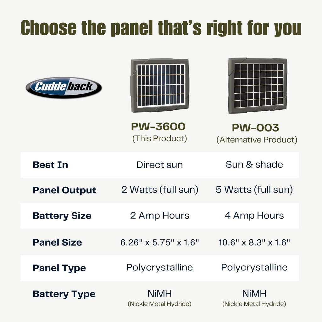 Cuddeback Super Solar Power Bank for Trail Cameras