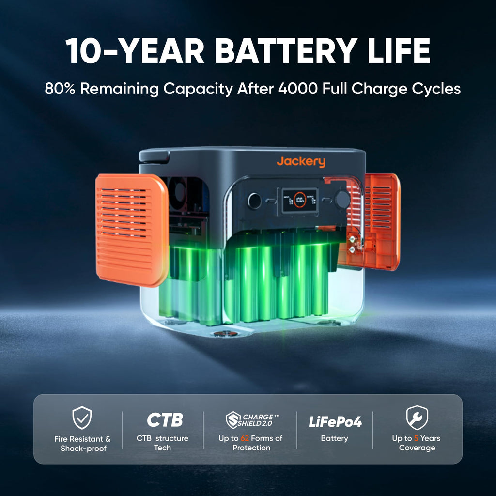 Jackery Explorer 2000 v2 2042Wh Portable Power Station