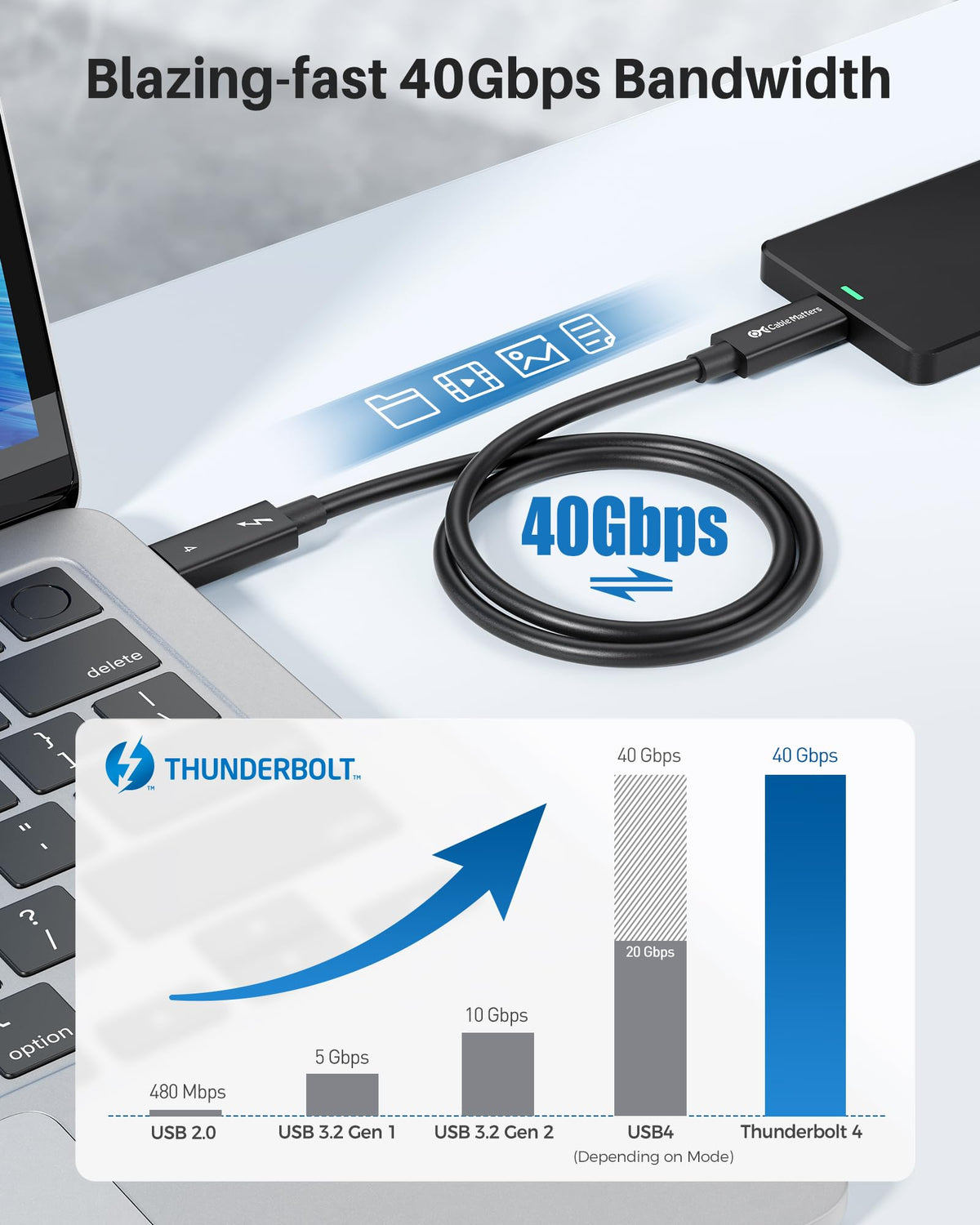 Cable Matters 40Gbps Active Thunderbolt 4 Adapter Cable