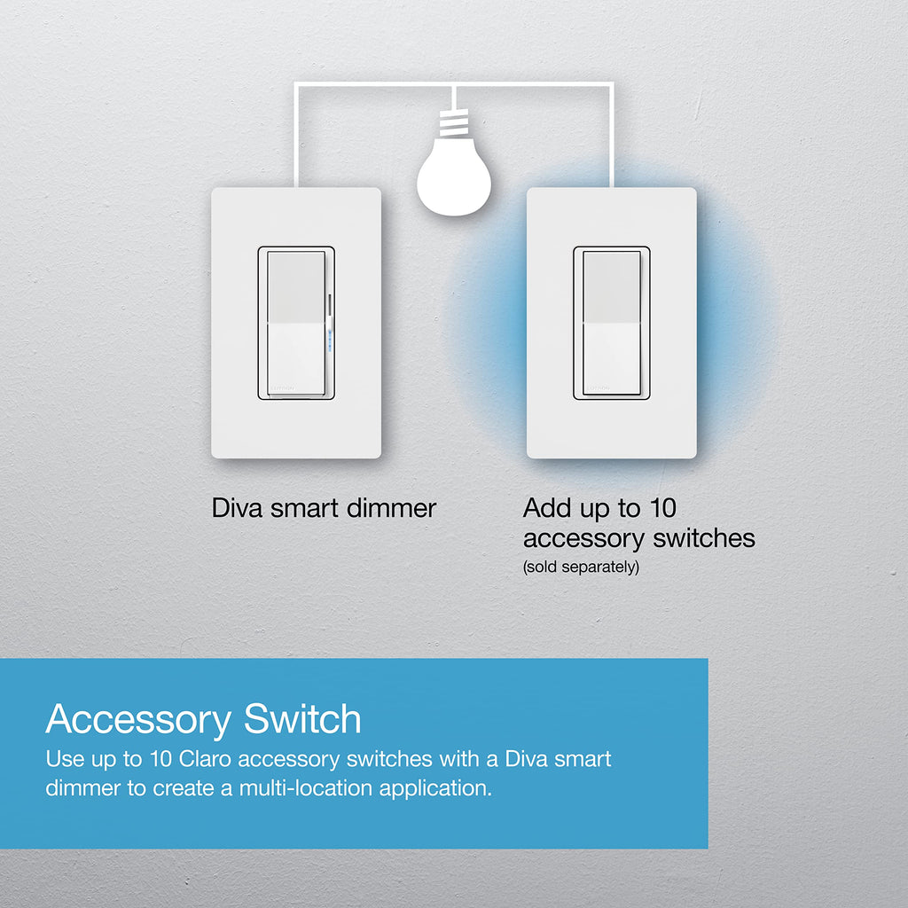 Lutron Caseta Diva Smart Dimmer Switch for LED Lighting