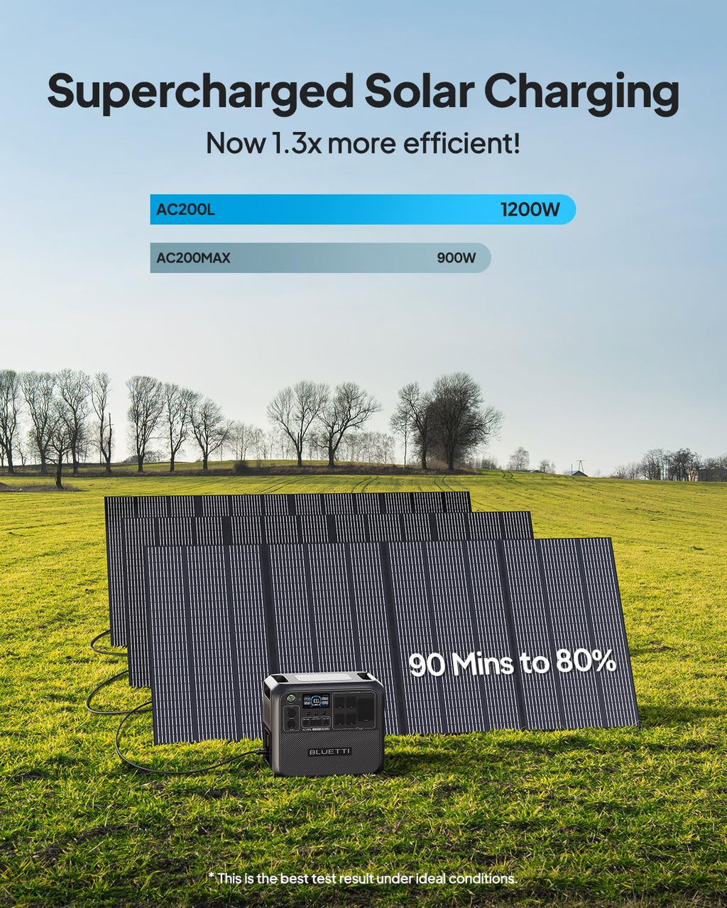 BLUETTI AC200L 2048Wh LiFePO4 Portable Power Station