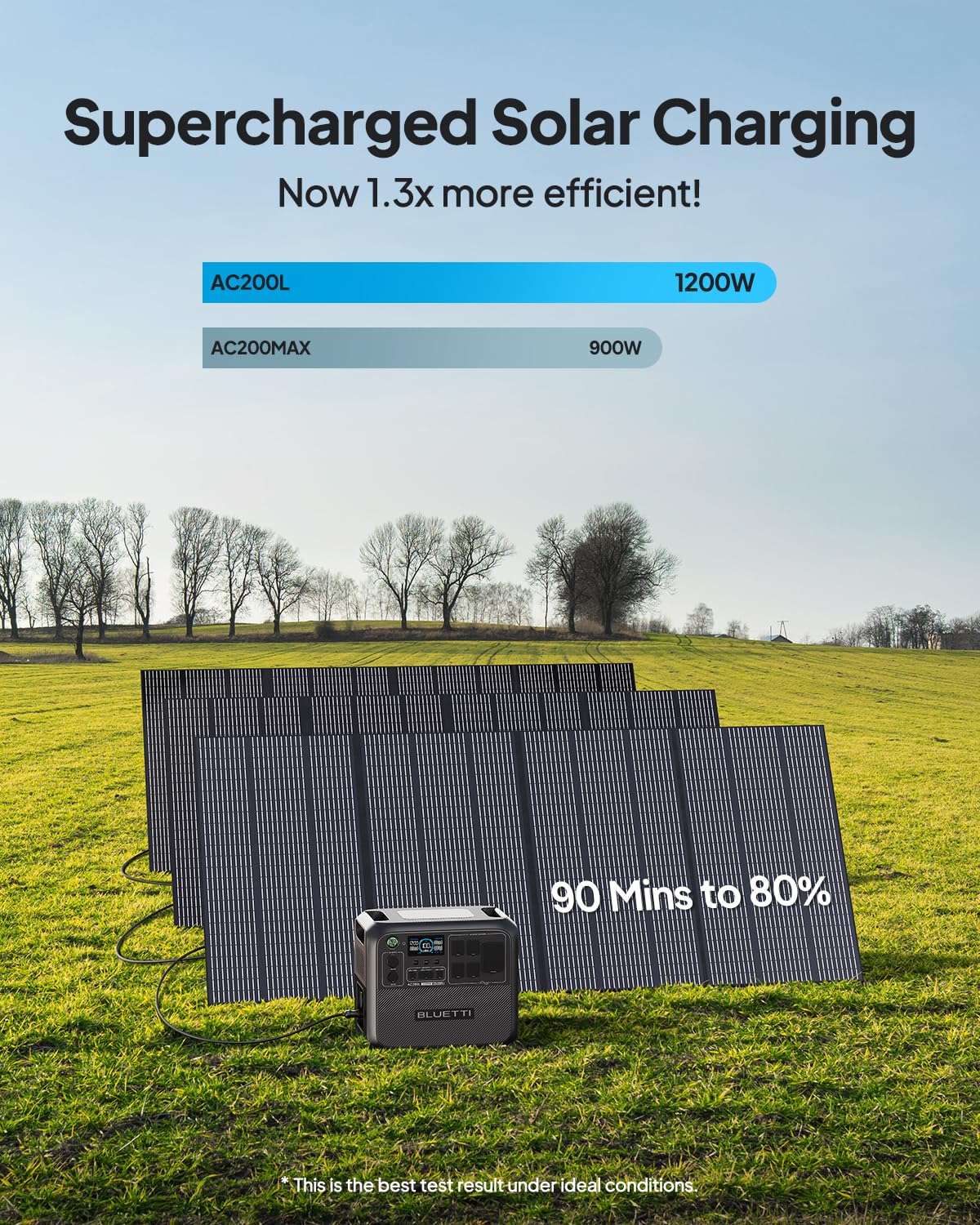 BLUETTI Portable Power Station AC200L, 2048Wh LiFePO4 Battery Backup, Expandable to 8192Wh w/ 5 2400W AC Outlets (3600W Power Lifting), 30A AC Output, Solar Generator for Camping, Home Use, Emergency